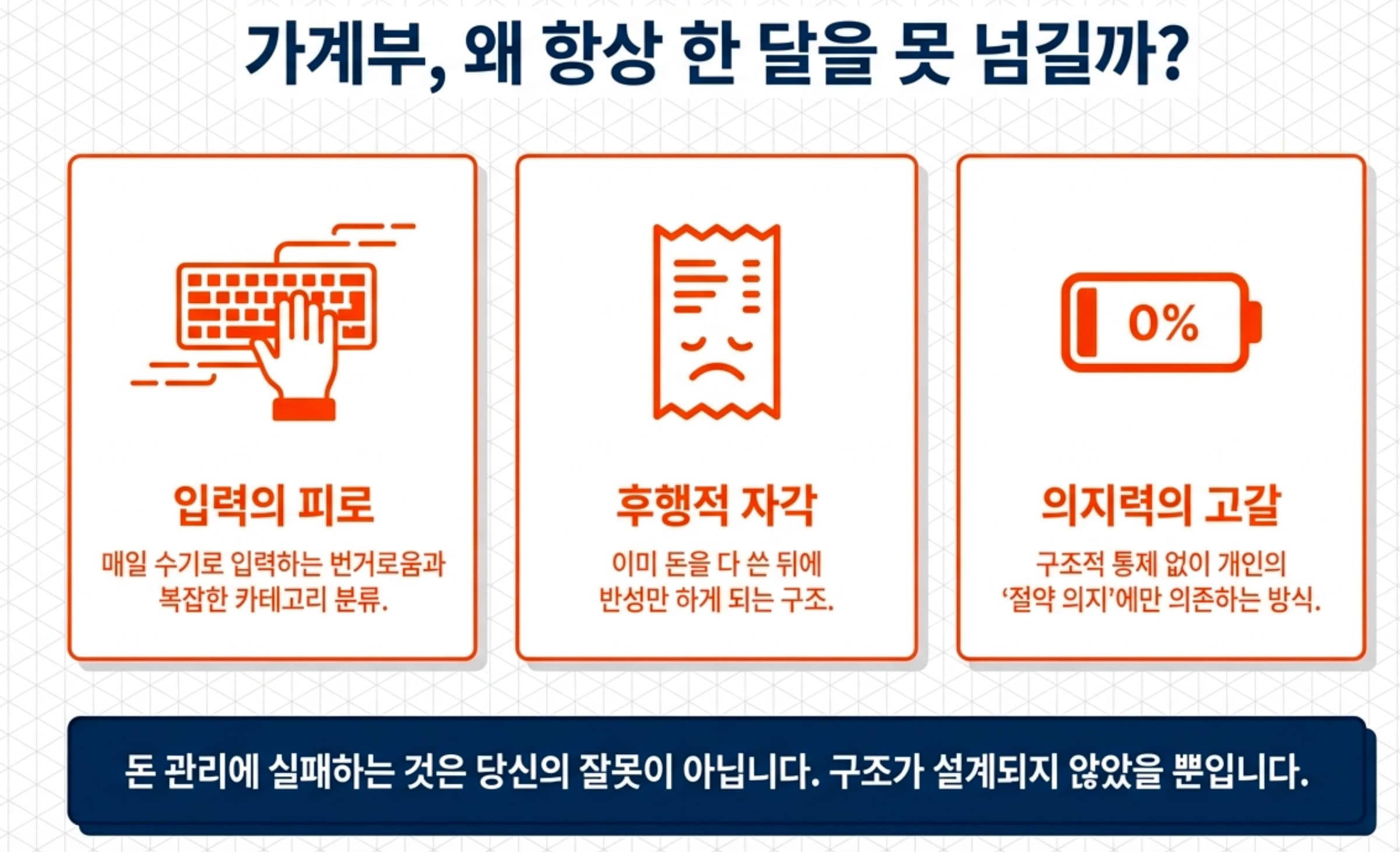가계부 앱 실패의 3가지 구조적 이유