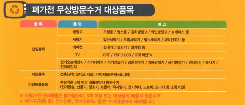 송파구 무상수거항목