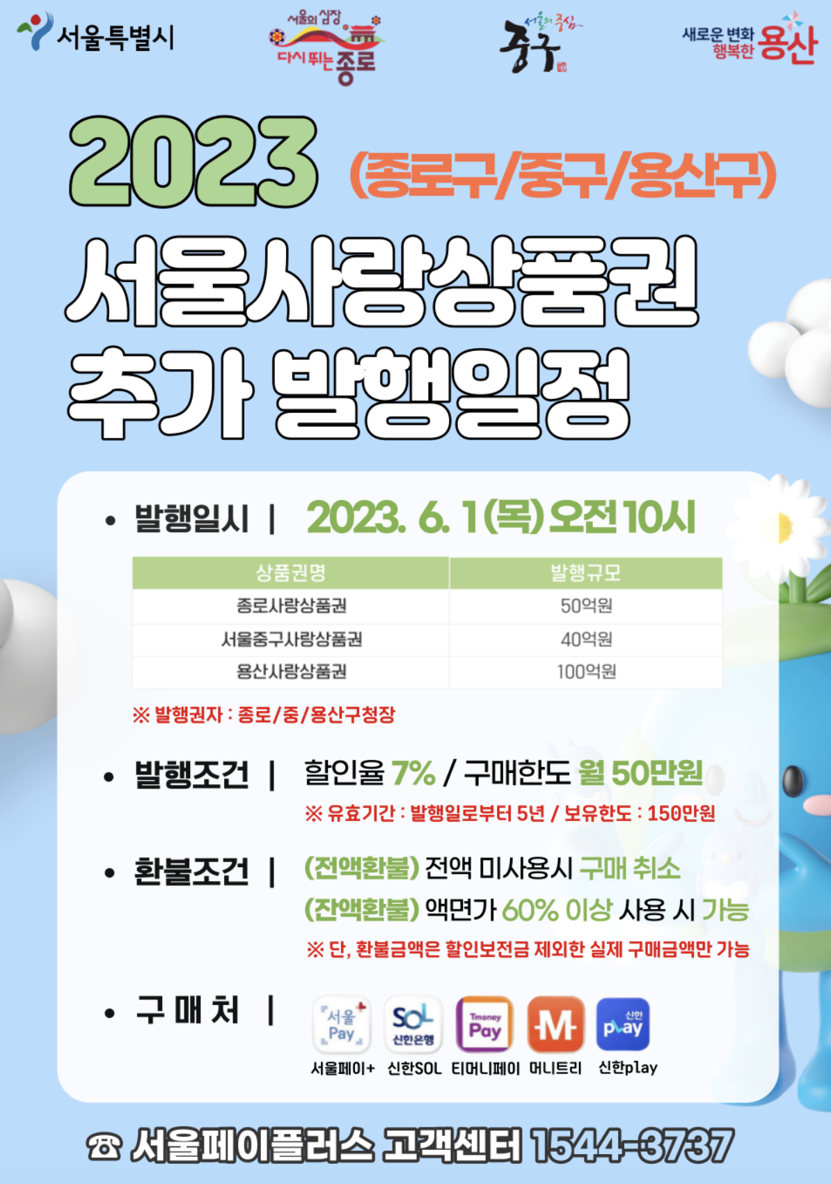 2023 6월 종로 중구 용산 사랑상품권 추가발행