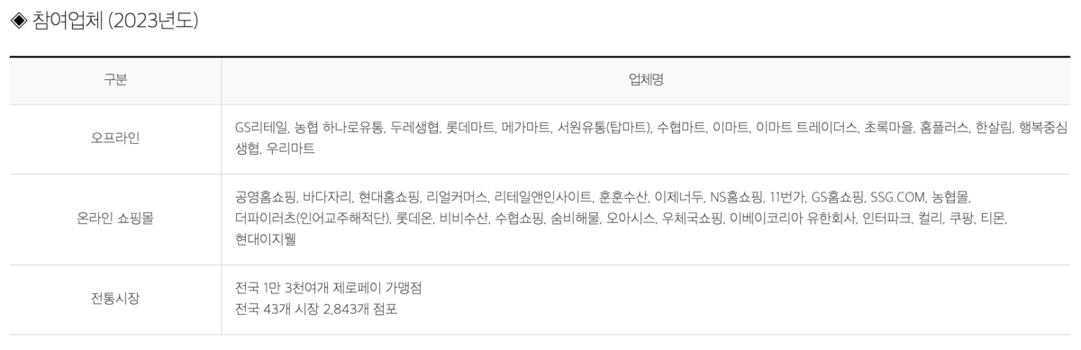 2023 대한민국 수산대전 온라인 최대 50% 할인 상품권 없어도 OK