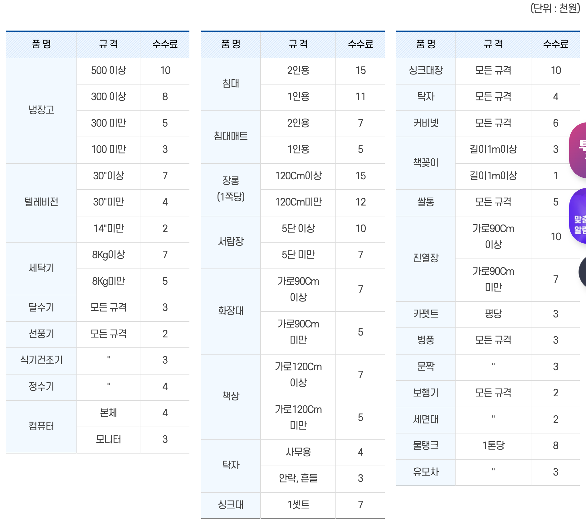 김해시 대형폐기물 처리수수료 공식 표