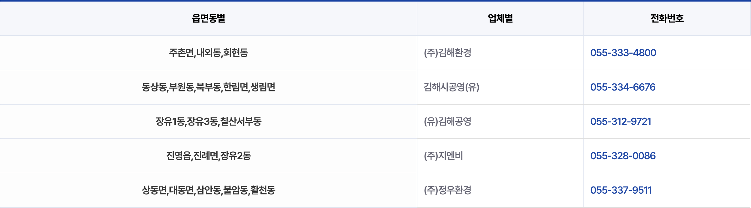 김해시 대형폐기물 관할대행업체 연락처 공식 표