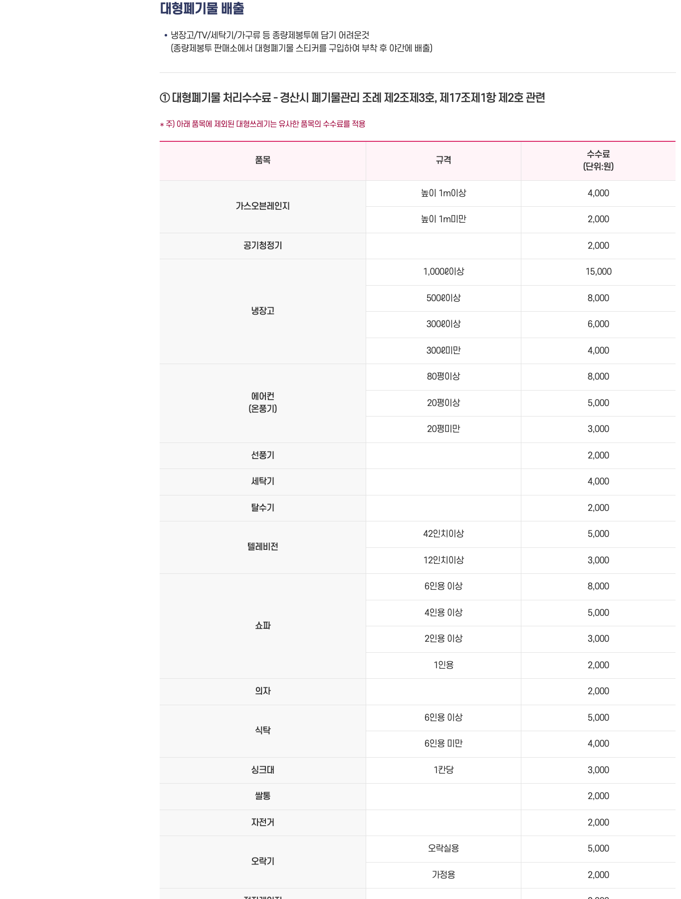 gyeongsan bulky waste official