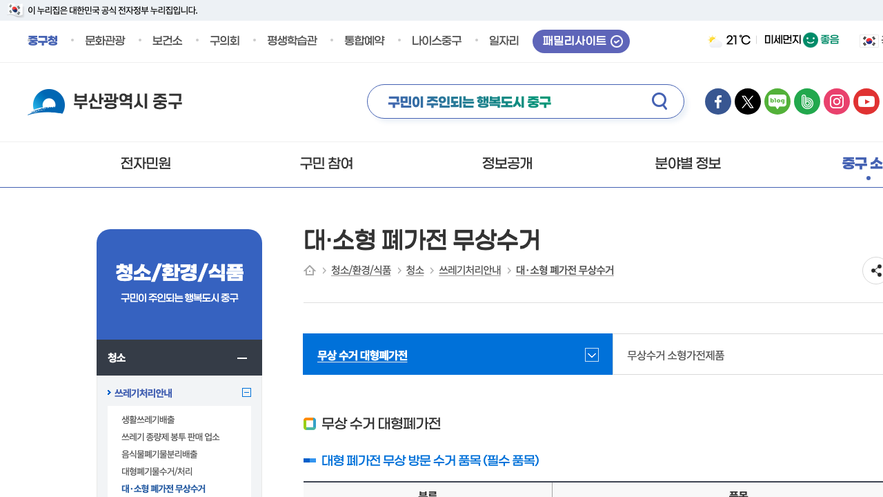 junggu ecycle guide