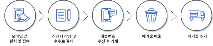 광주 남구 대형폐기물 신청과 배출 처리 공식 안내 이미지