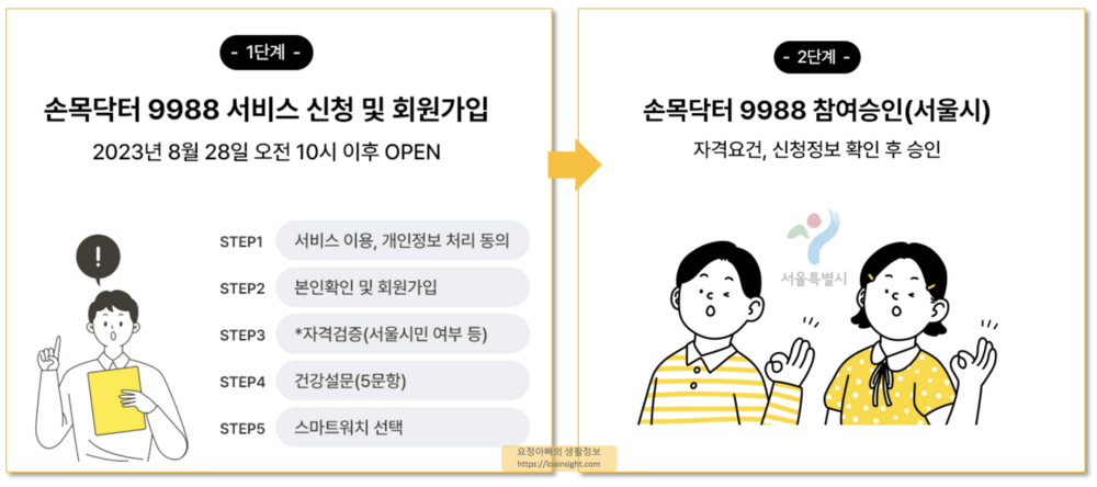 seoul watch application step12