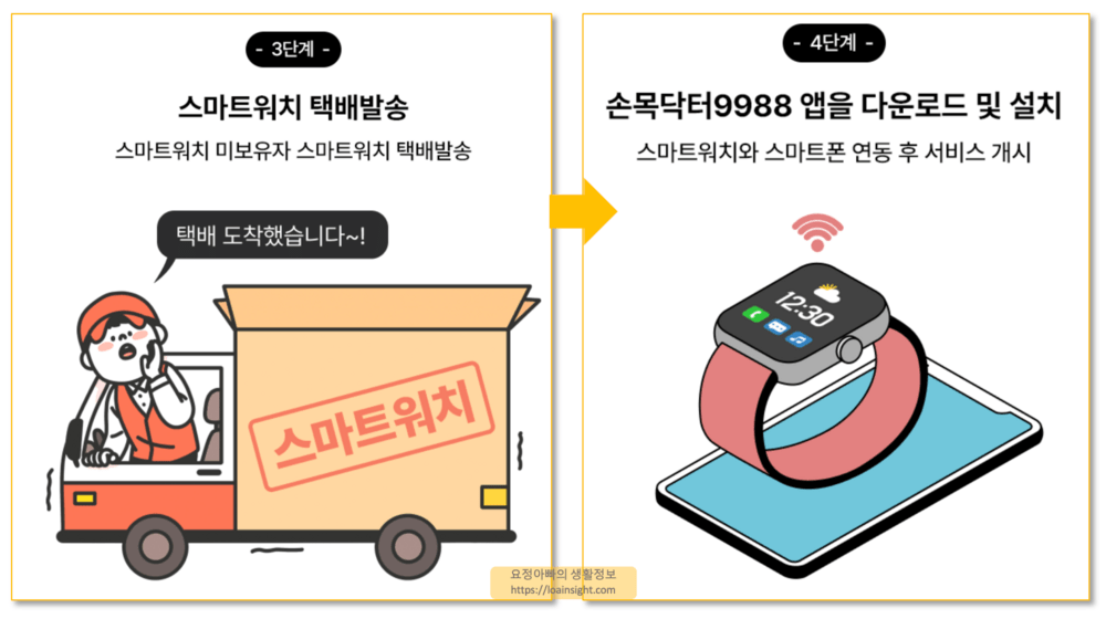 seoul watch application step34