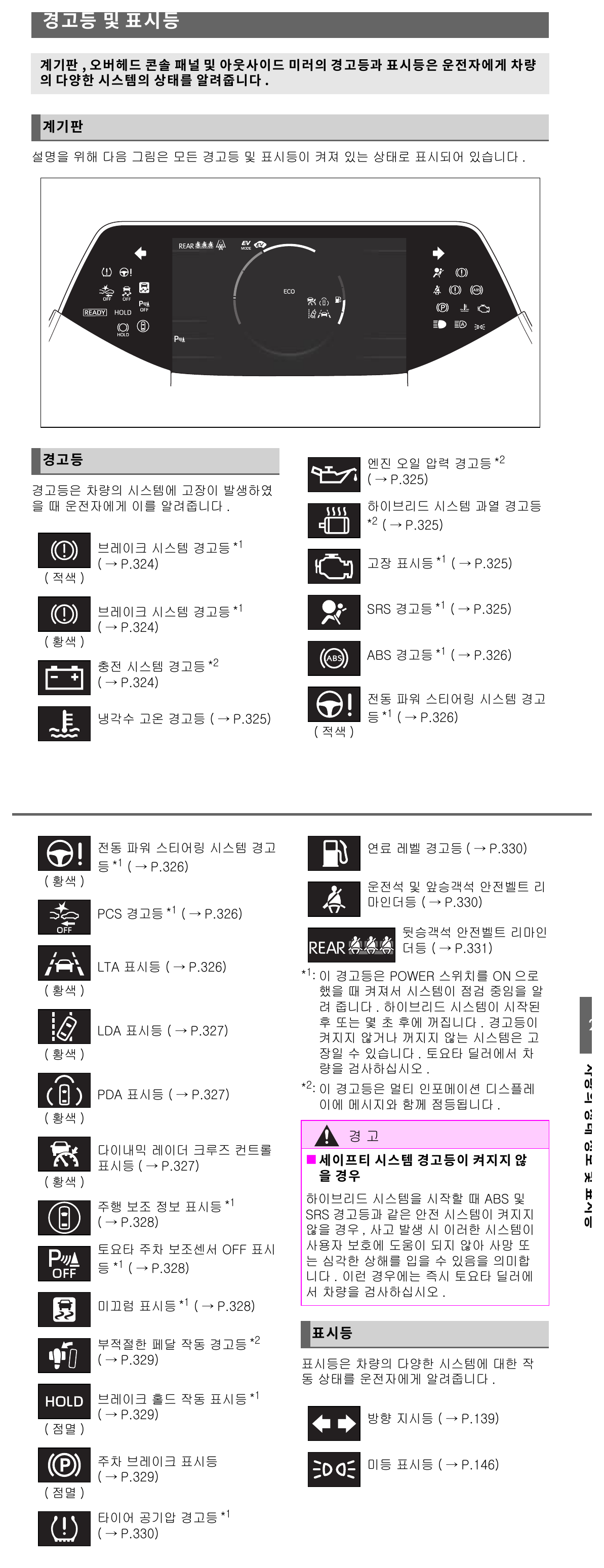 토요타 프리우스 공식 경고등 심볼 목록
