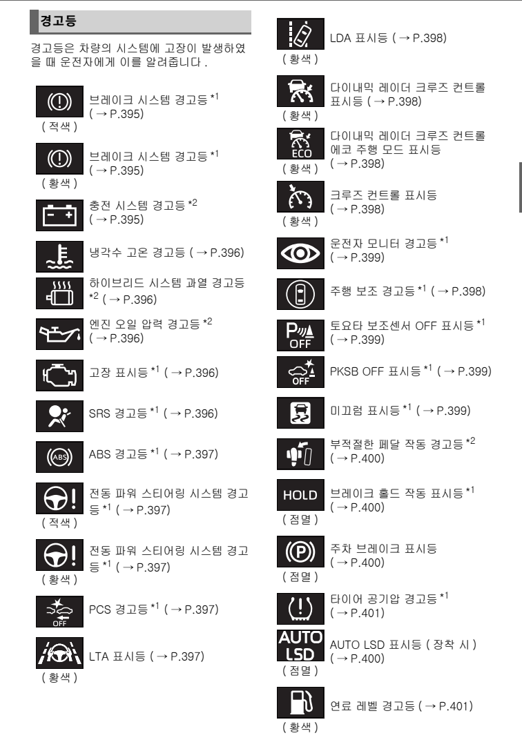 토요타 RAV4 공식 경고등 심볼 목록